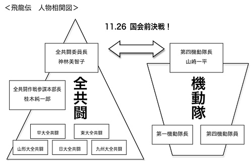 飛龍伝　人物相関図